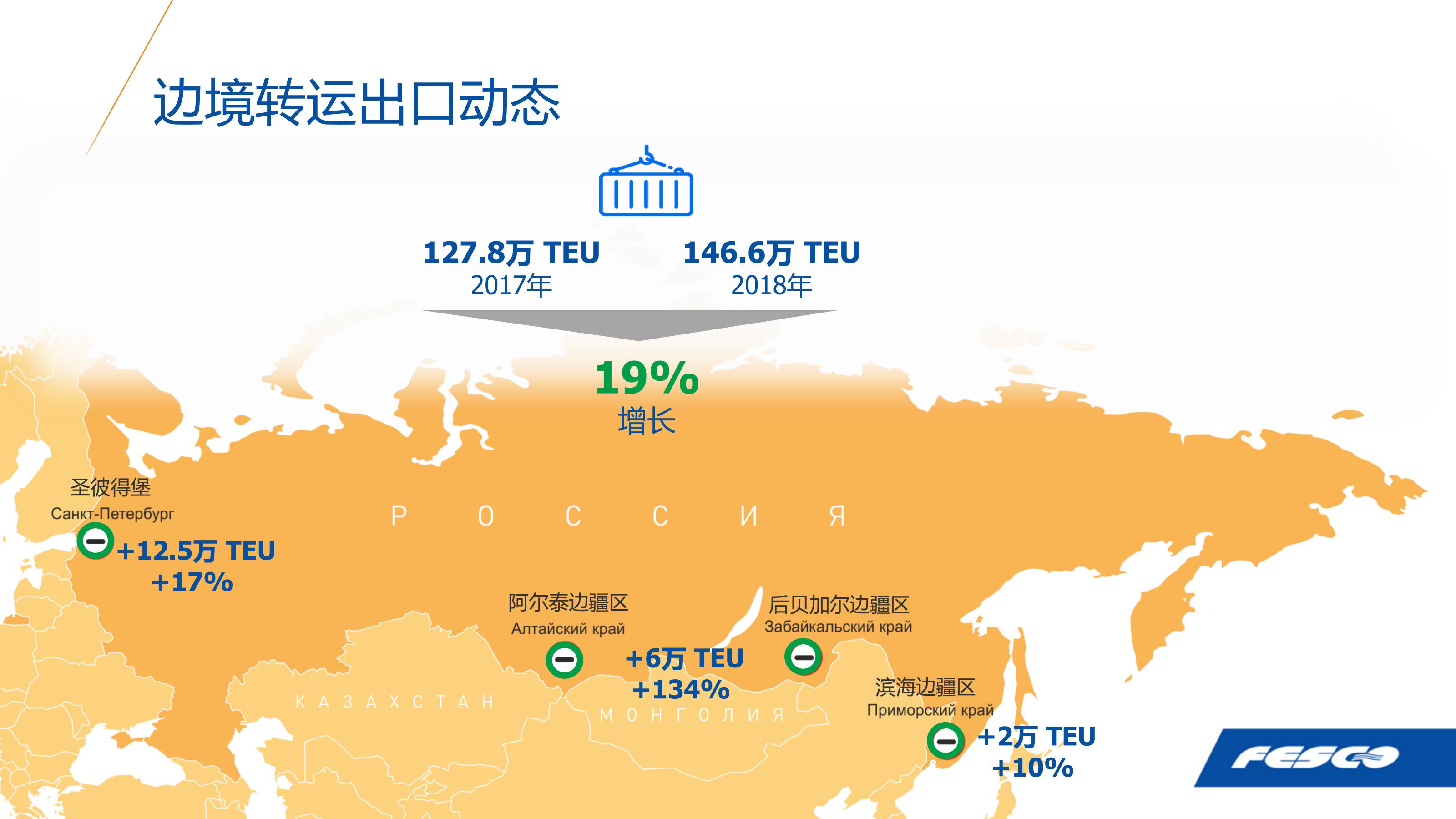 俄远东地区服务(图7)